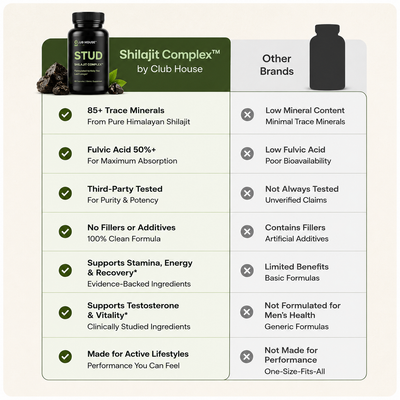 Shilajit Complex™
