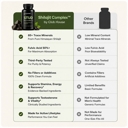 Shilajit Complex™