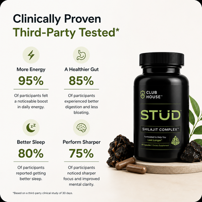 Shilajit Complex™