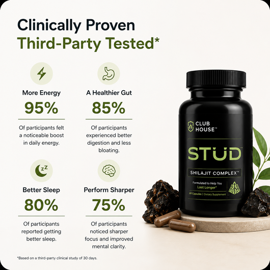 Shilajit Complex™